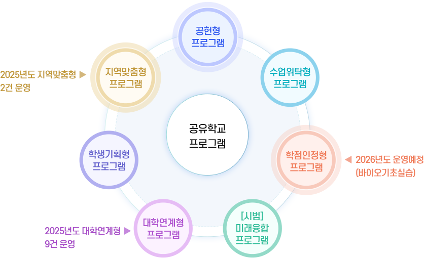 프로그램 유형