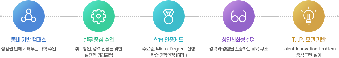 서울 마이칼리지 2