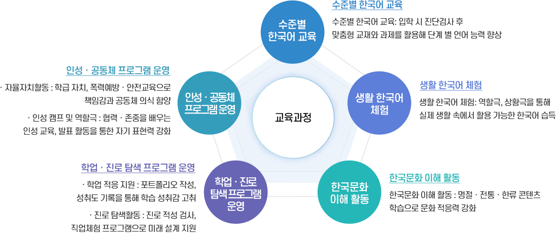교육과정
